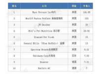 太原尚丰德贸易有限公司
